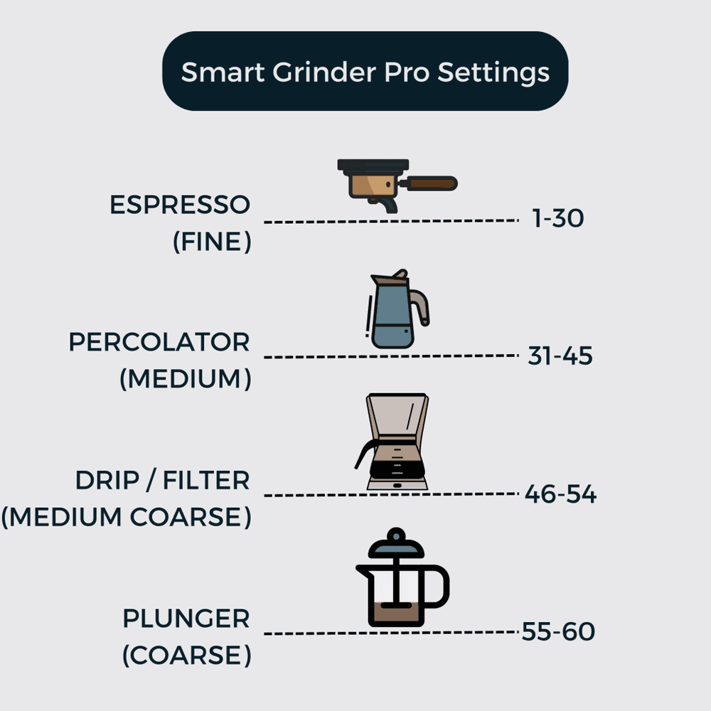 The Breville Smart Grinder Pro Coffee Bean Grinder Is 43% Off on