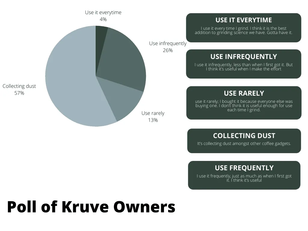 Kruve Coffee Sifter