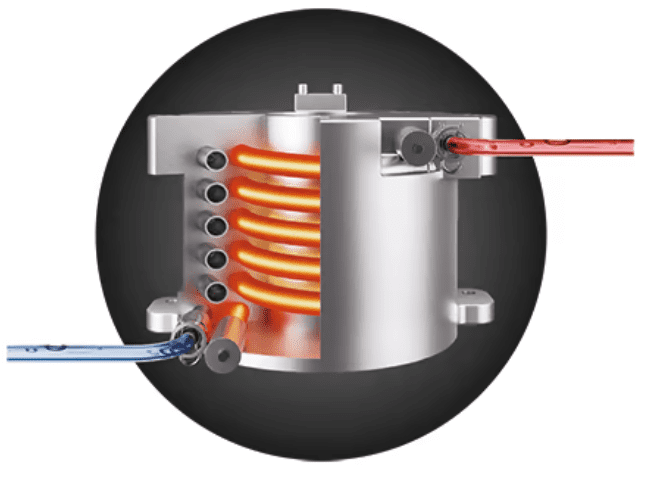 Thermocoil heating system
