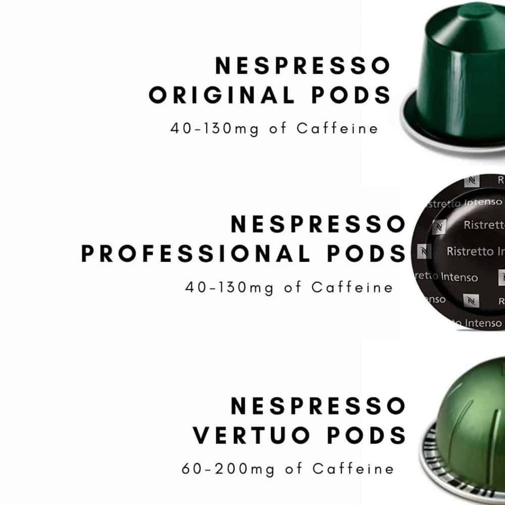 Nespresso Caffeine Content | A To Nespresso Pods