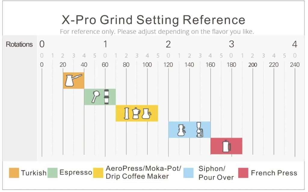 1Zpresso X pro grind settings