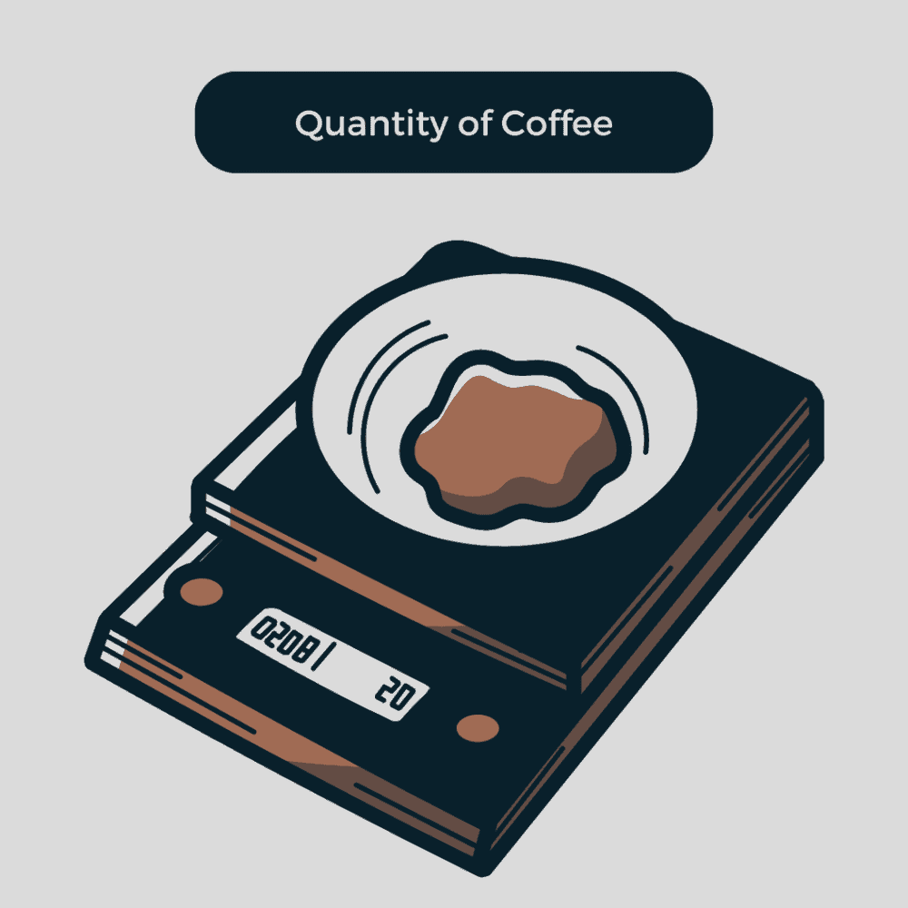 Quantity of Coffee