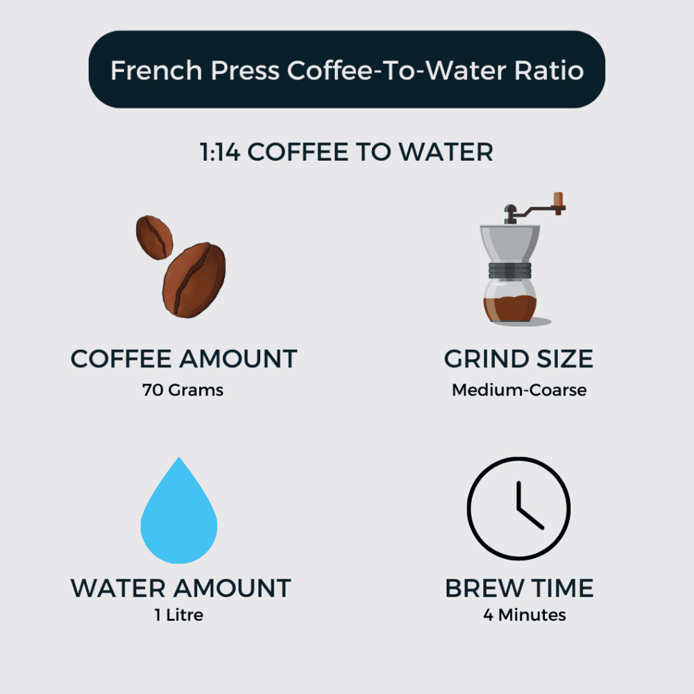 French Press Coffee To Water Ratio