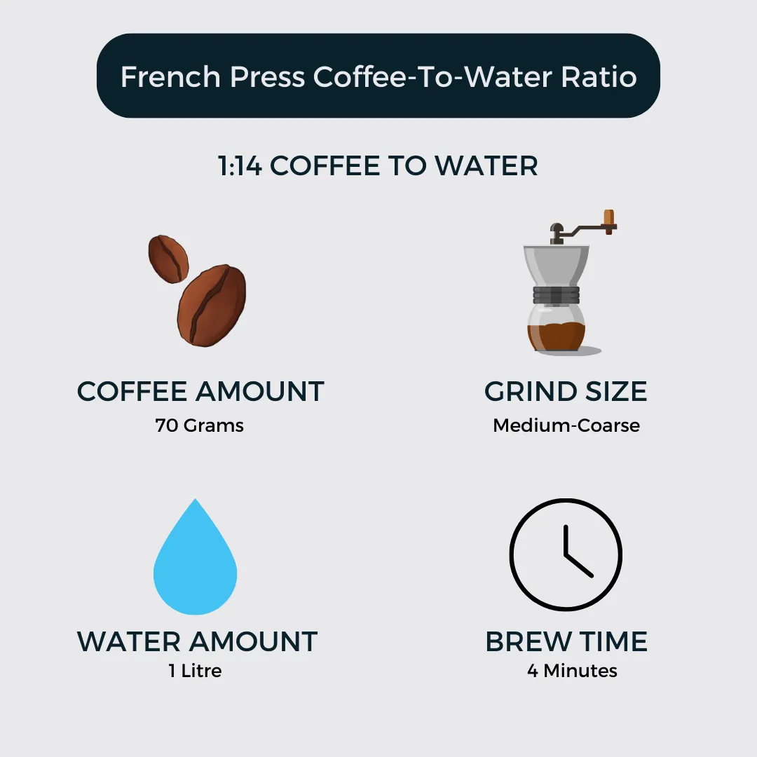 French Press Coffee Ratio Brew Perfect French Press Coffee   French Press Coffee To Water Ratio 